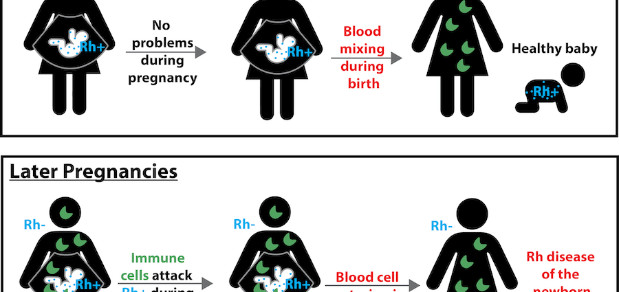 Do you have that blood type? This is a potential problem if you are trying for a baby