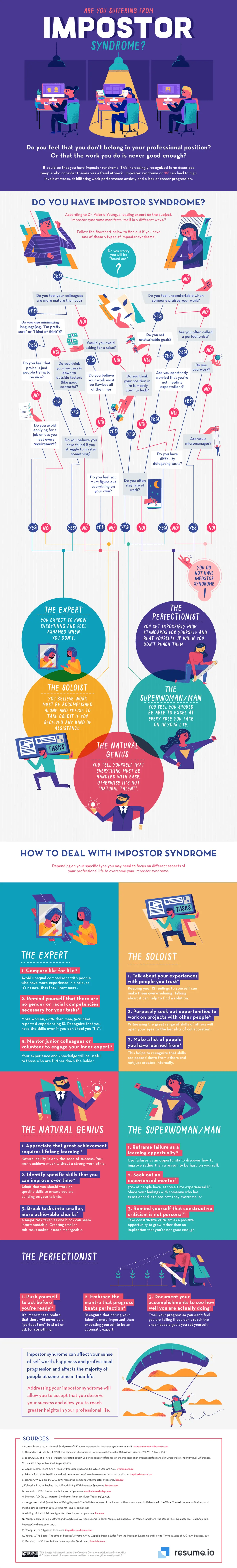 Do you suffer from impostor syndrome? Answer these questions and check