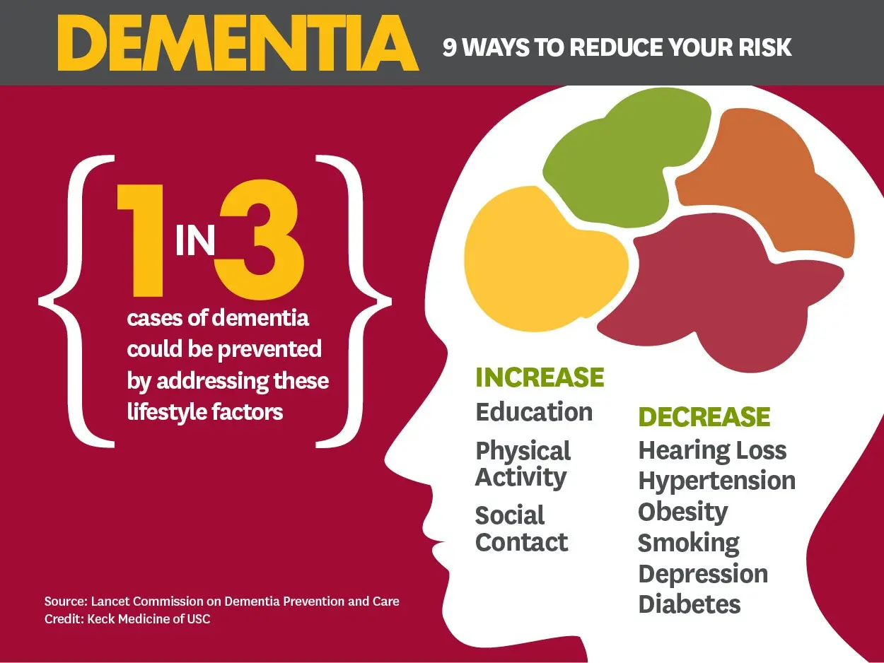 Do you suffer from this disease? The risk of dementia is growing dangerously