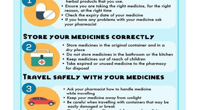 Do you take different medications? Make sure you do it wisely