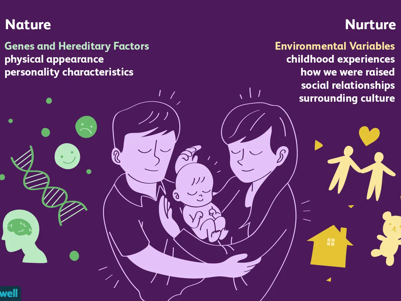 Do you think genes are the most important? Something else determines your personality