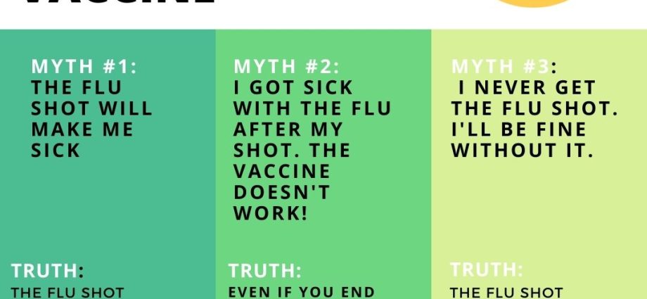 Do you want a flu shot? We explain how to do this