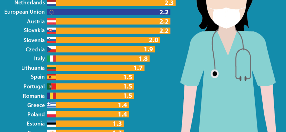 Doctors in Poland &#8211; how many are there, how old are they? [INFOGRAPHICS]