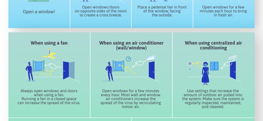 Does air conditioning spread the coronavirus?