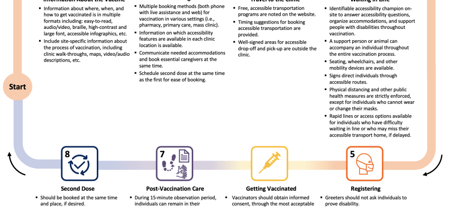 Does alcohol reduce the effect of the vaccine? New informations