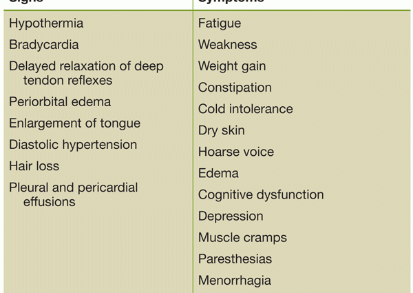 Does hypothyroidism have psychological symptoms?