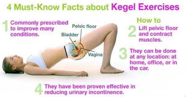 Does Kegel Exercise Help With Urinary Incontinence?