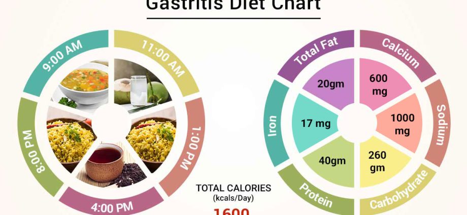 Does the diet affect gastritis?