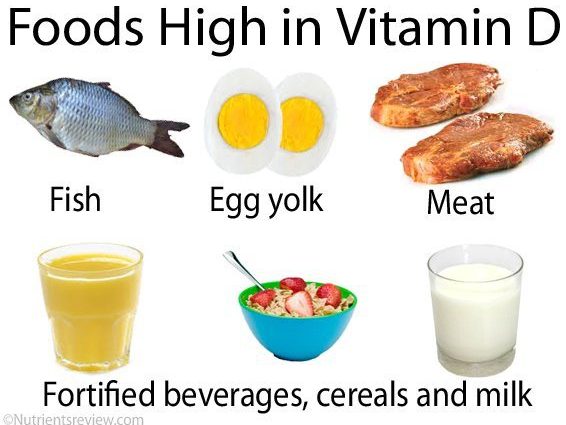 Does vitamin D help you lose weight and get rid of fat?