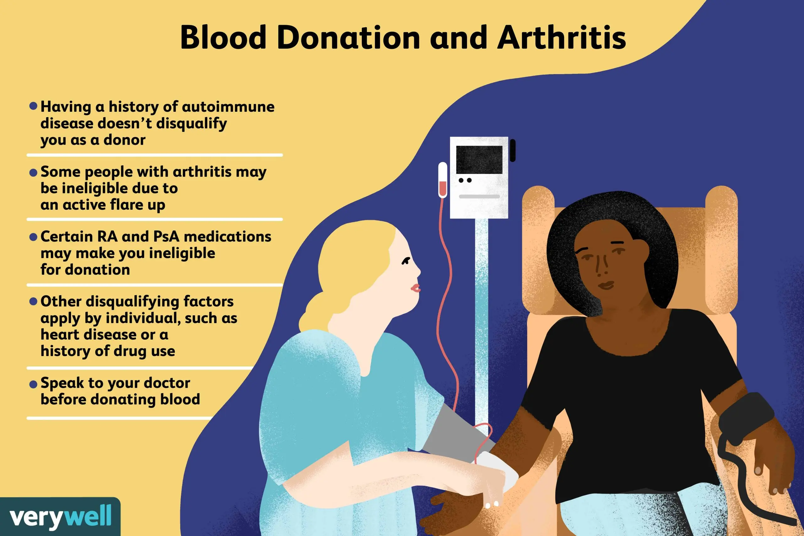 Donating blood &#8211; rules, contraindications, side effects. What does it take to become a donor?