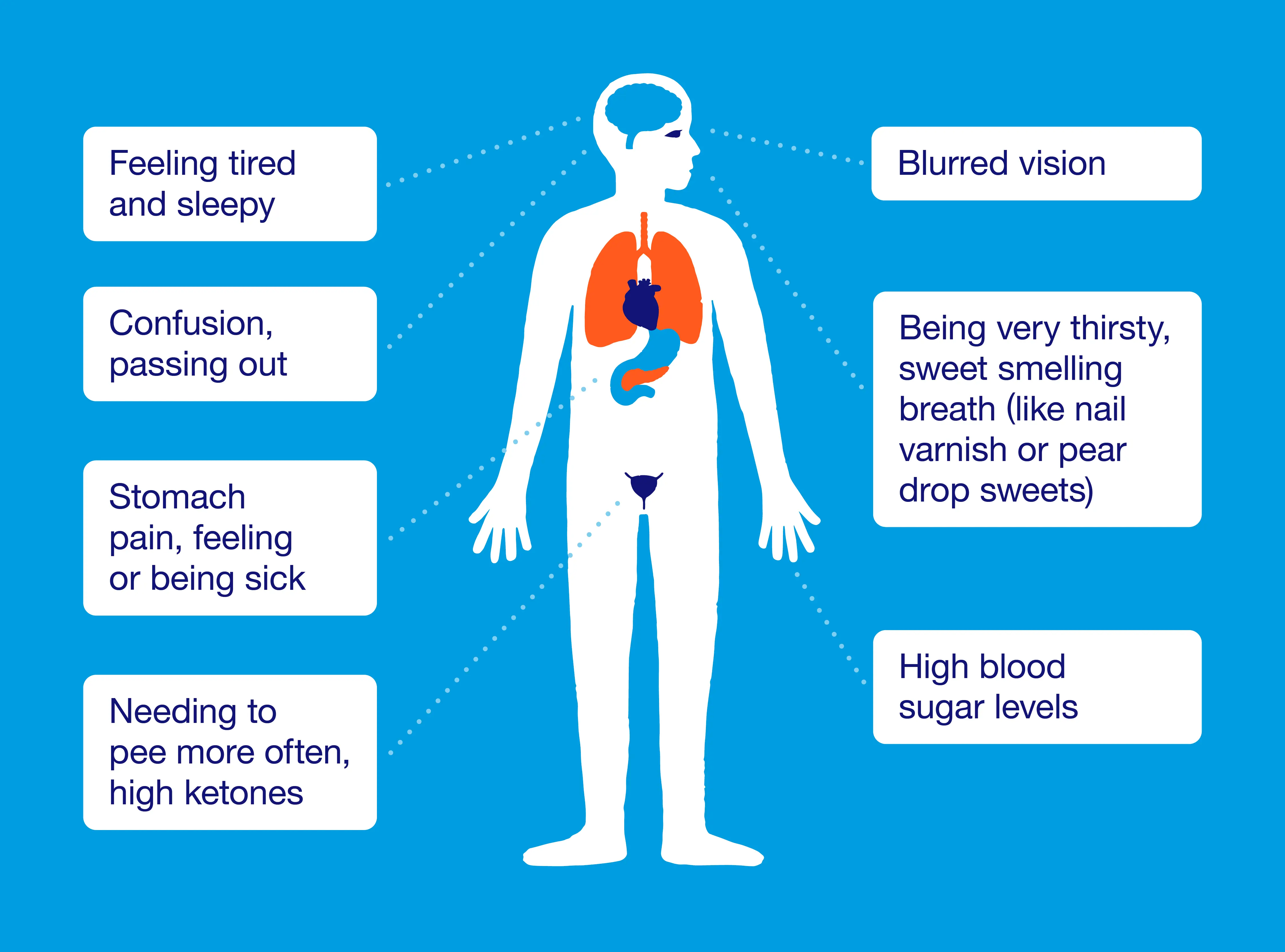 Don&#8217;t take these symptoms lightly. It could be diabetes