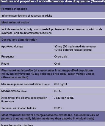 Doxycycline &#8211; drug characteristics, indications, contraindications and dosage