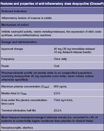 Doxycycline &#8211; drug characteristics, indications, contraindications and dosage