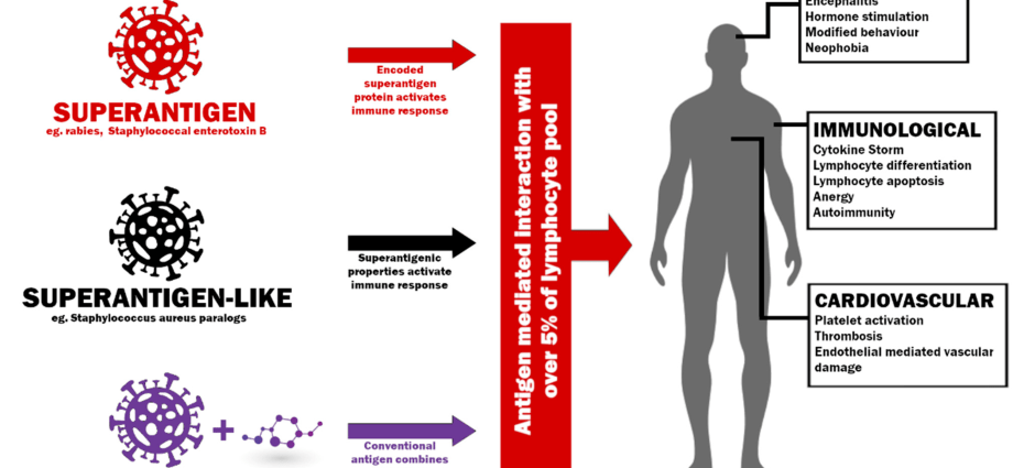 Dr. Sutkowski: the scale of new COVID-19 infections is difficult to determine