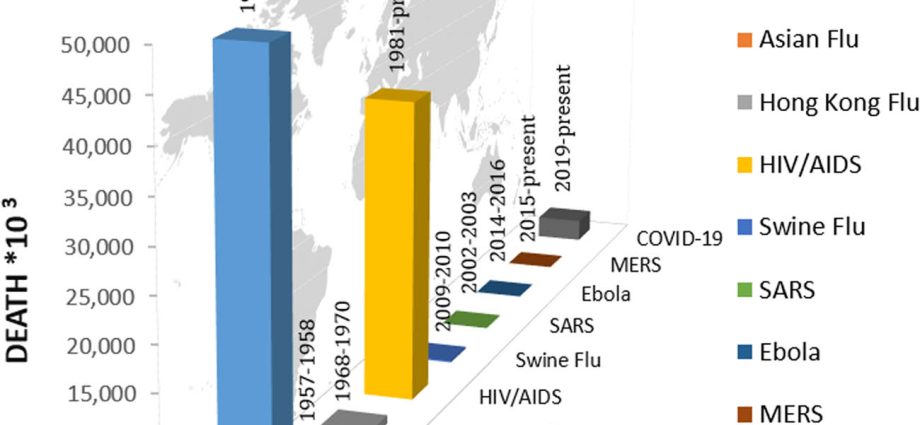 Dramatic figures: 954 deaths due to coronavirus. Where does such an increase come from? [WE EXPLAIN]