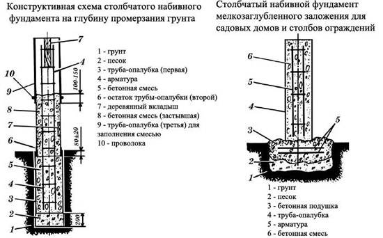 Drawing of a winter chicken coop for 5 chickens