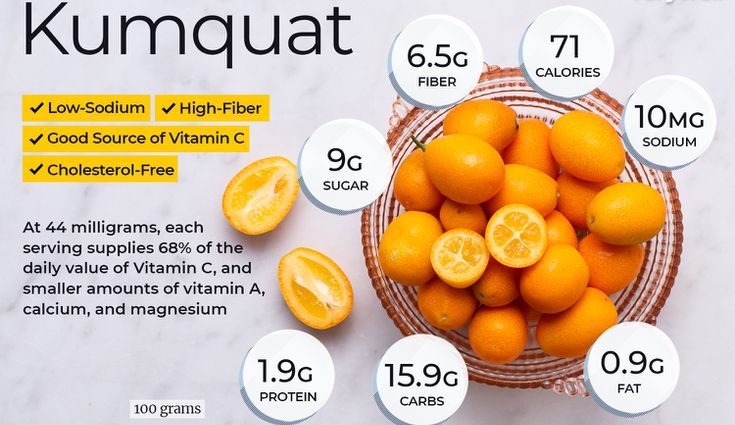 Dried kumquat: calories, benefits and harms