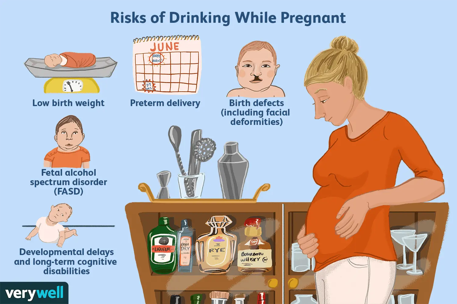 Drinking alcohol during pregnancy increases the risk of premature birth