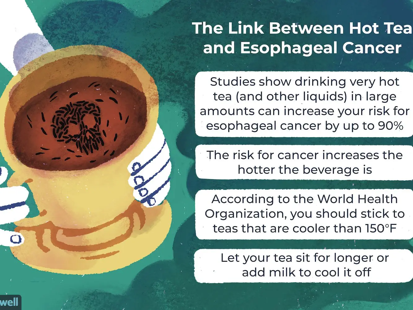 Drinking hot tea increases the risk of esophageal cancer