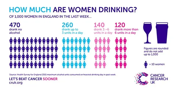 Drinking teens are more likely to develop breast cancer