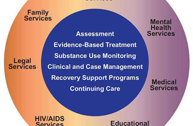 Drug addiction &#8211; phases and treatment. The causes of drug addiction