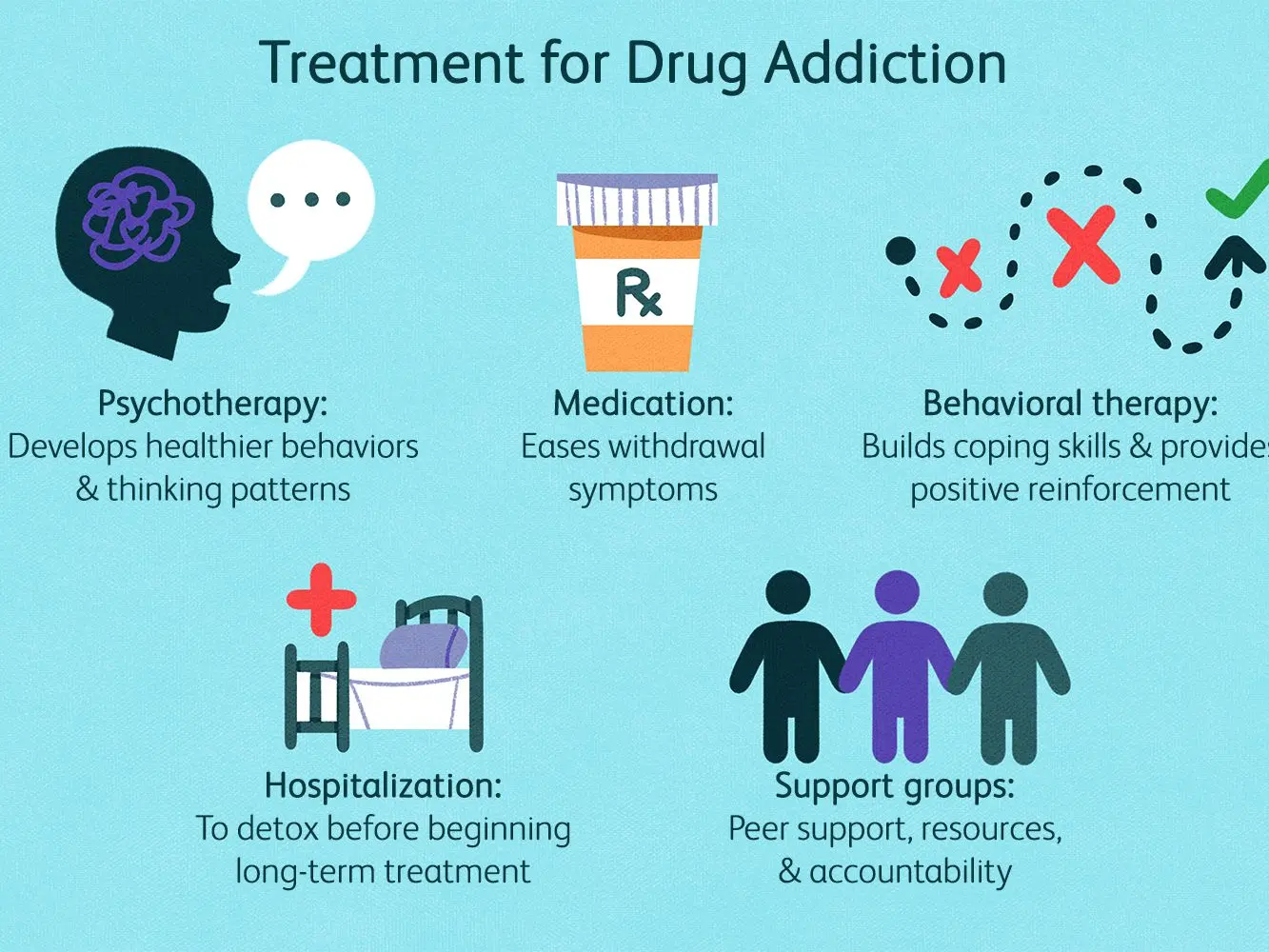 Drug addiction &#8211; symptoms, effects, treatment