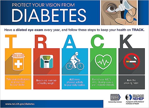 Drug for diabetic retinopathy. There is hope for diabetics who are losing their eyesight