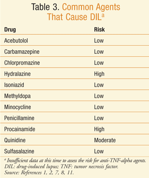 Drug-induced lupus &#8211; how common is it?