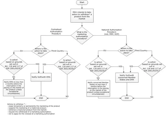 Drugs for heartburn withdrawn by the European Medicines Agency. What does this mean for patients?