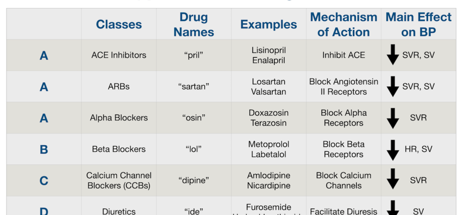 Drugs for hypertension &#8211; selection, effectiveness, groups of antihypertensive drugs