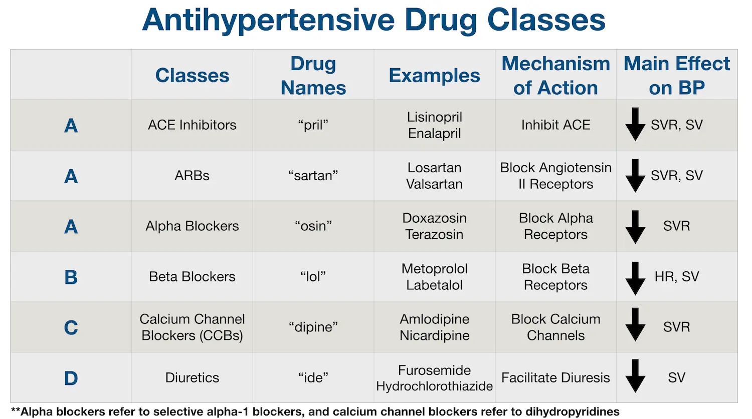 Drugs for hypertension &#8211; selection, effectiveness, groups of antihypertensive drugs