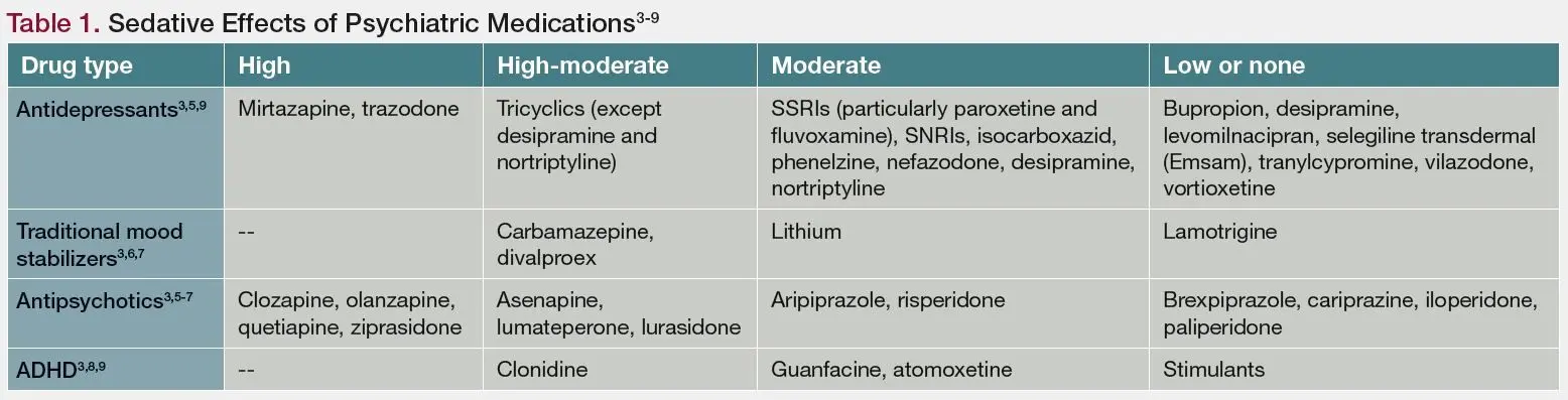 Drugs for sedation &#8211; action, types, side effects. Dependence on sedative medications