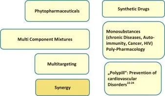 Drugs to strengthen the heart &#8211; selection, preparations of plant origin, synthetic drugs