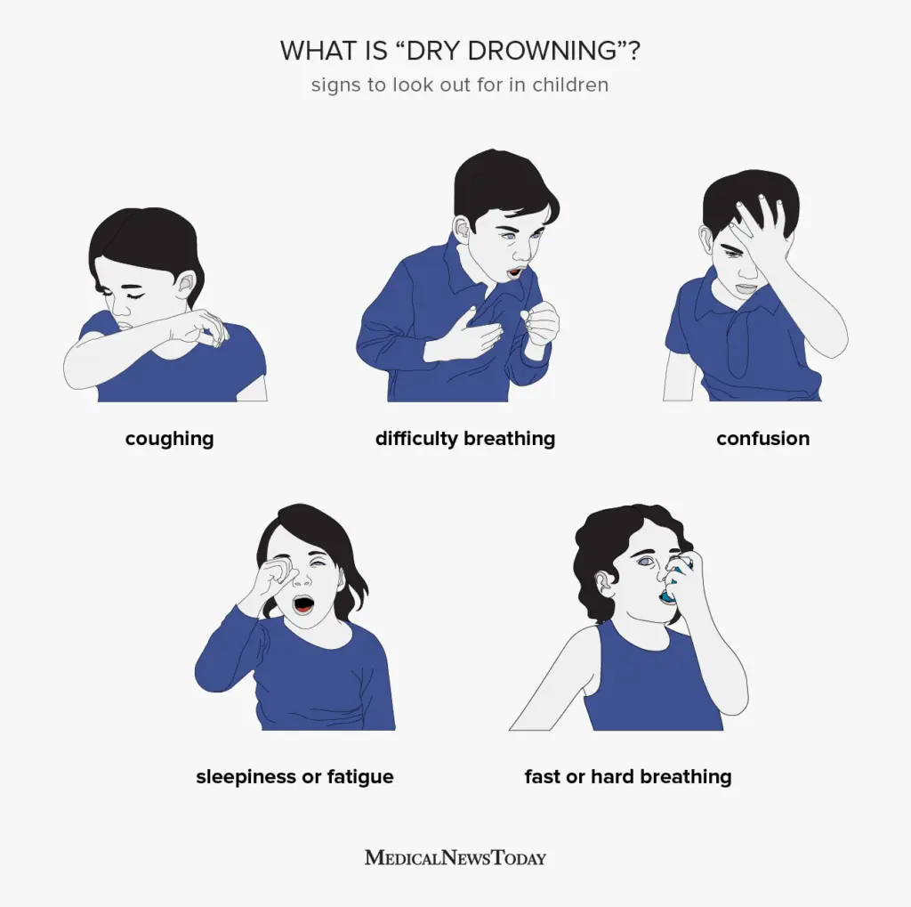 Dry drowning &#8211; what is it?