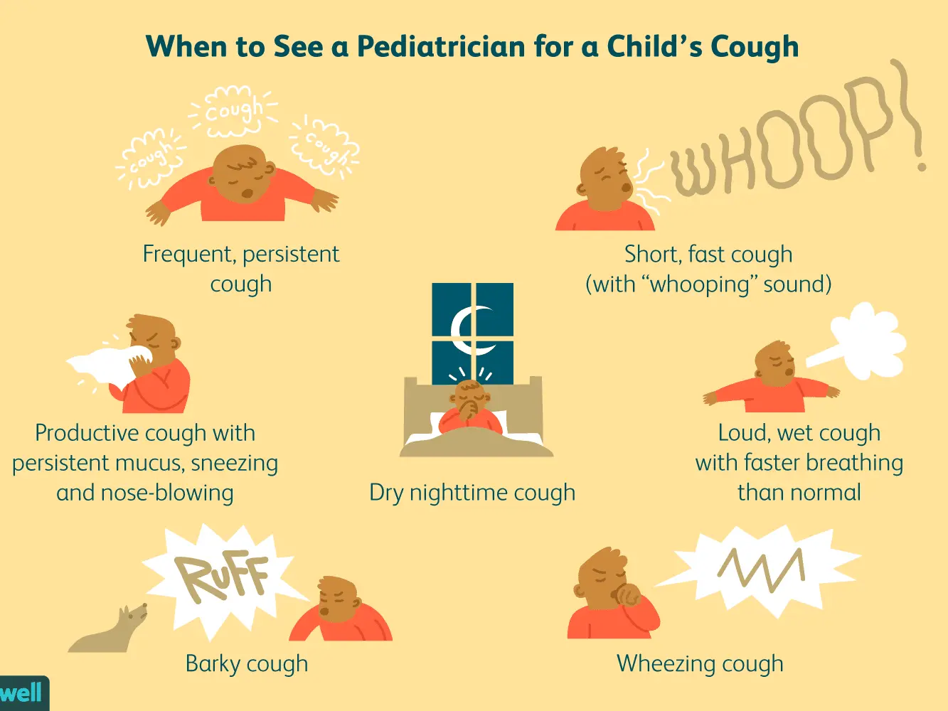 Dry, runny, barking… Check which cough is your child&#8217;s tiring