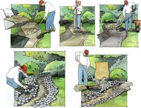 Dry stream in the country of stones and flowers: step-by-step instructions for do-it-yourself work + photos of the most spectacular streams