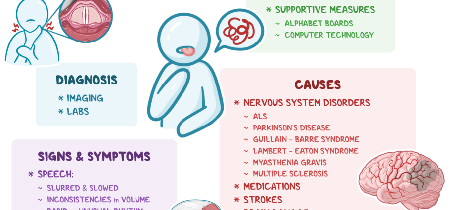 dysarthria-causes-and-types-diagnosis-and-treatment-of-dysarthria