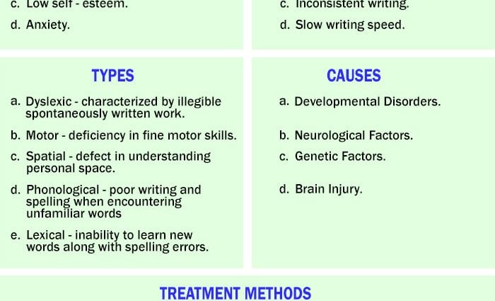 Dysgraphia – causes, symptoms, treatment and exemplary exercises ...