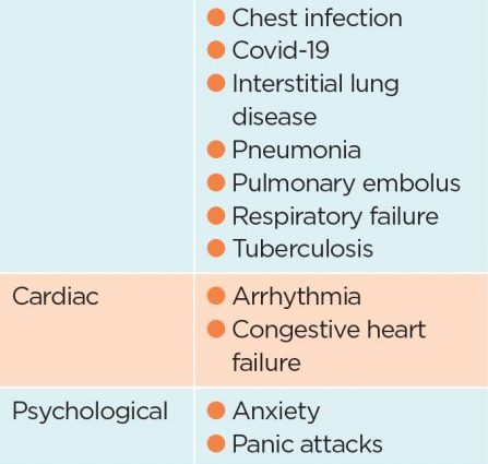 Dyspnoea &#8211; causes, symptoms, types and procedures