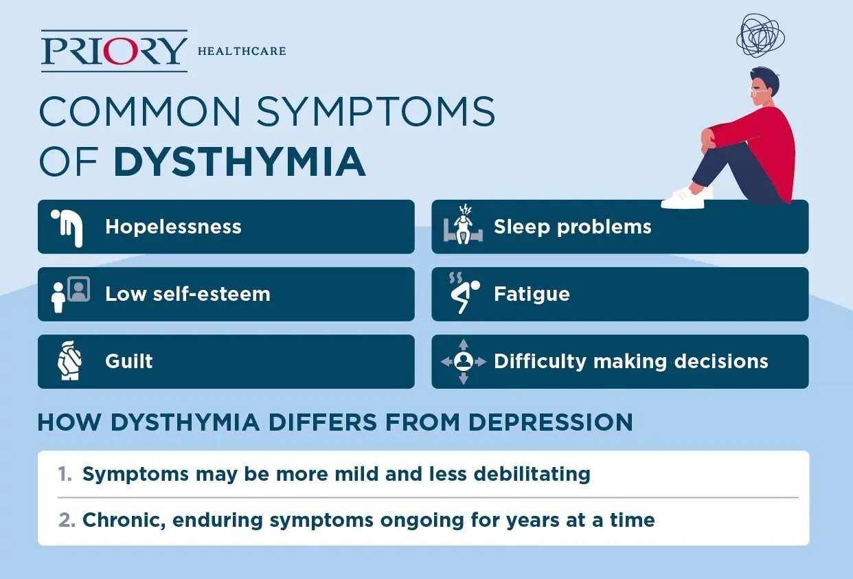 Dysthymia &#8211; causes, symptoms, treatment. How to deal with dysthymia and how long can it last?