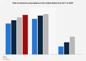 E-prescription from January 8, 2020. Everything you need to know