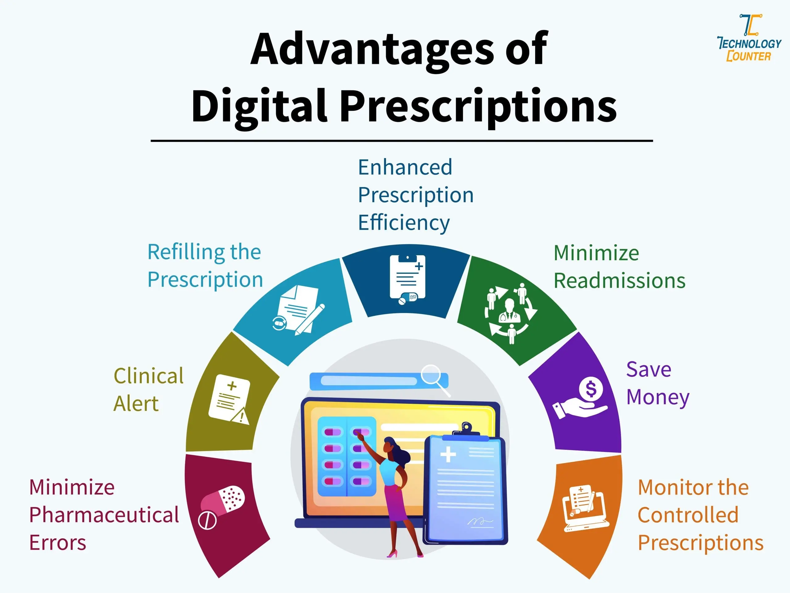 E-prescriptions &#8211; advantages and the way to fulfill electronic prescriptions