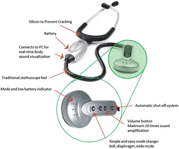 E-stethoscope, that is, a distance study. How it&#8217;s working?