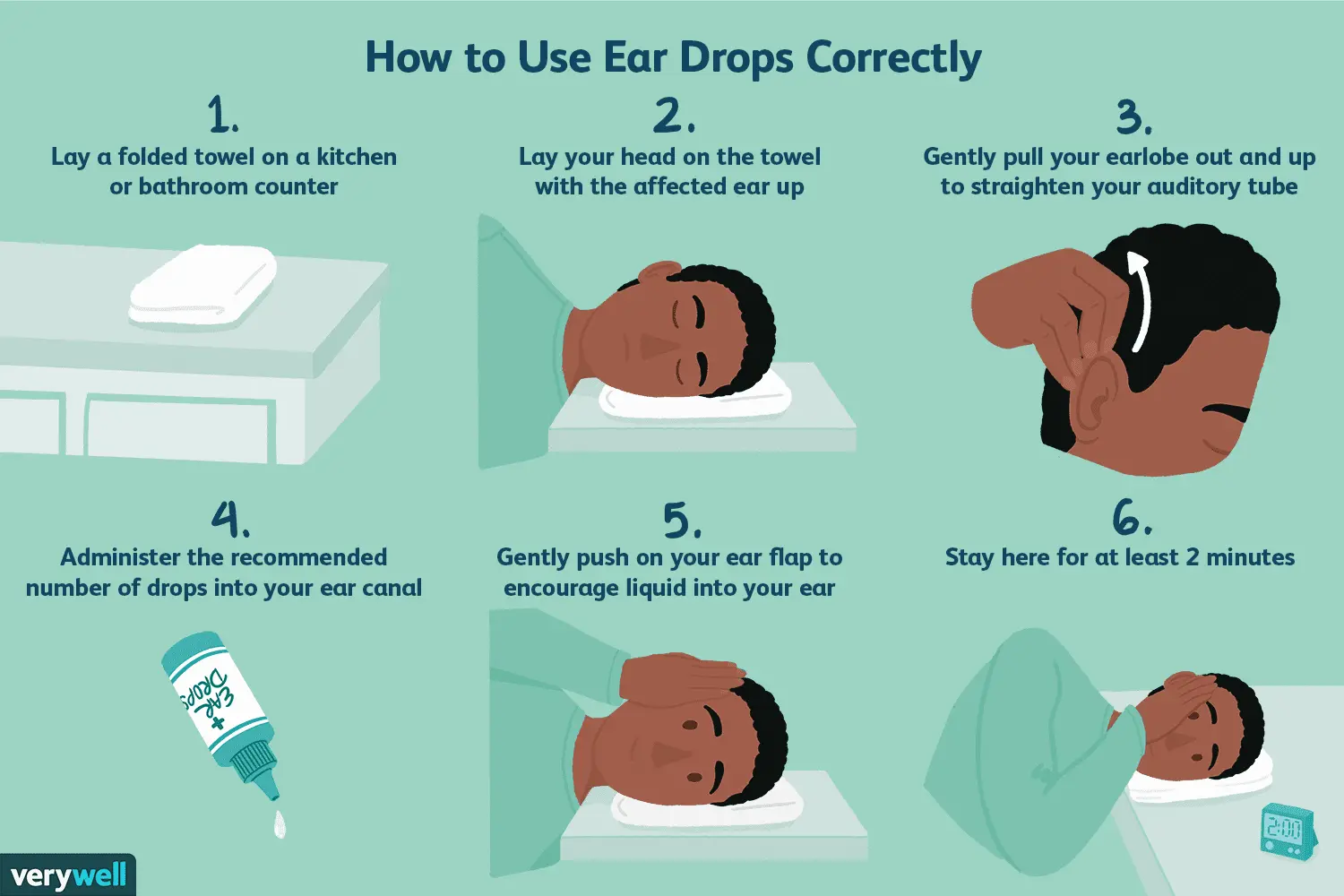 Ear cleaning preparation &#8211; indications, application, method of application