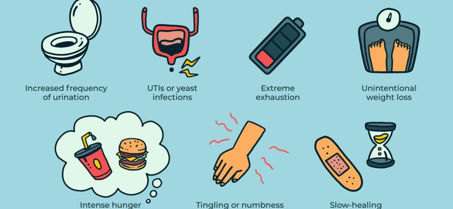 Earliest Diabetes Symptoms