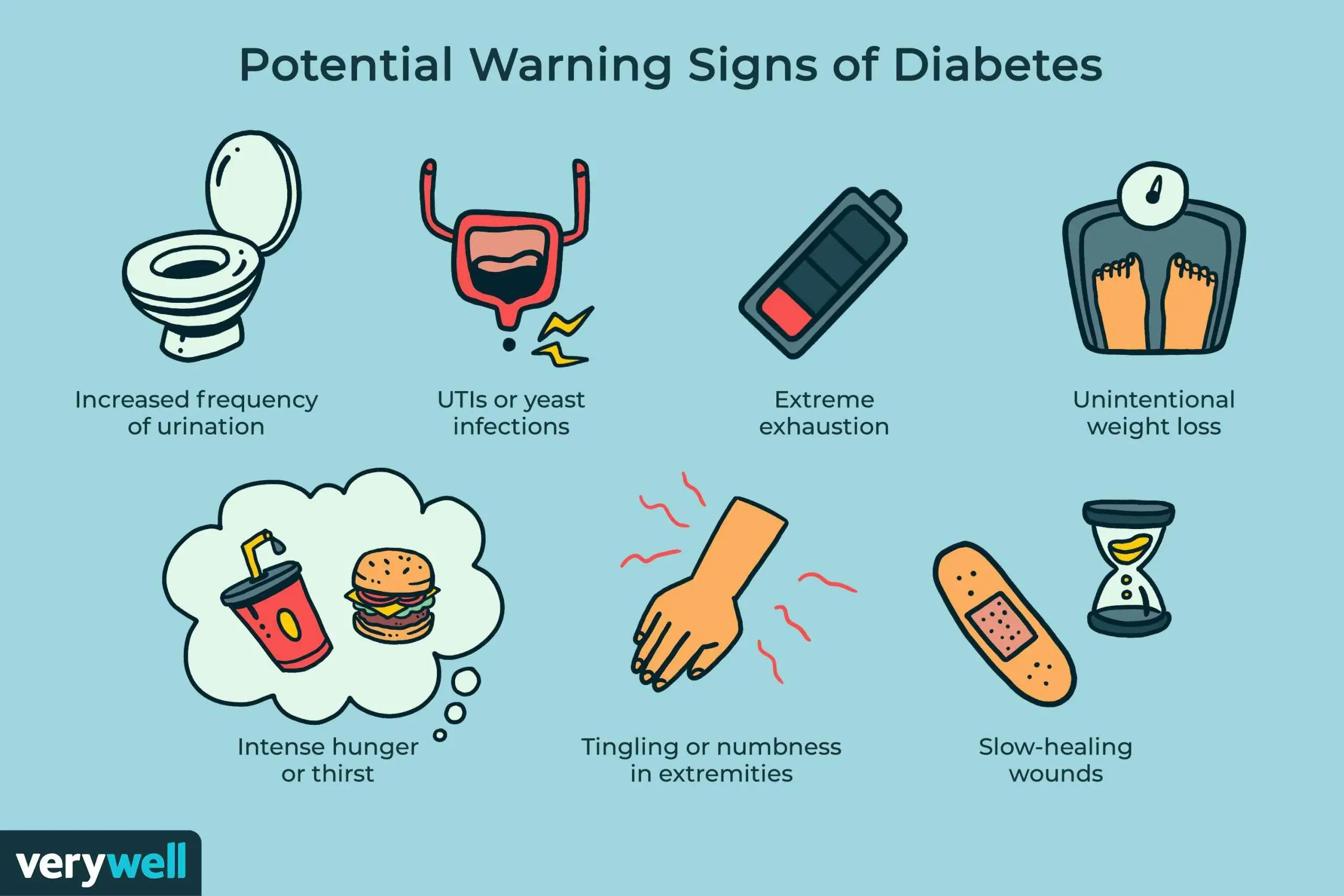 Earliest Diabetes Symptoms