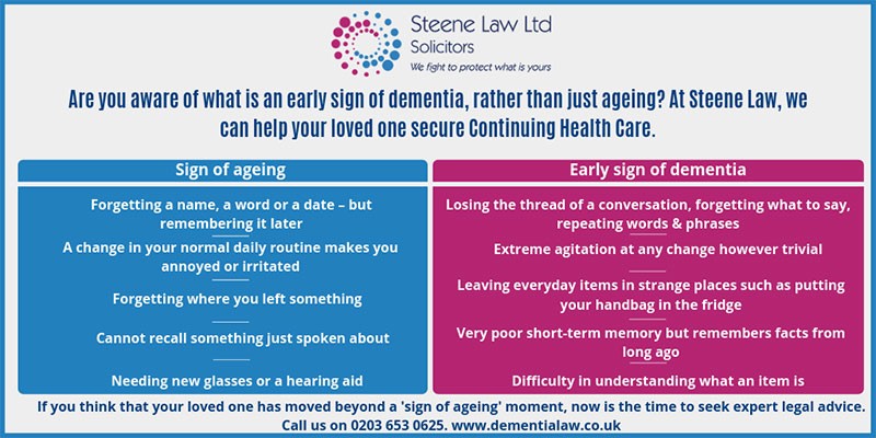 Early sign of dementia. You&#8217;ll see it in your fridge