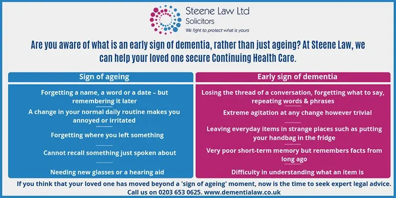 Early sign of dementia. You&#8217;ll see it in your fridge