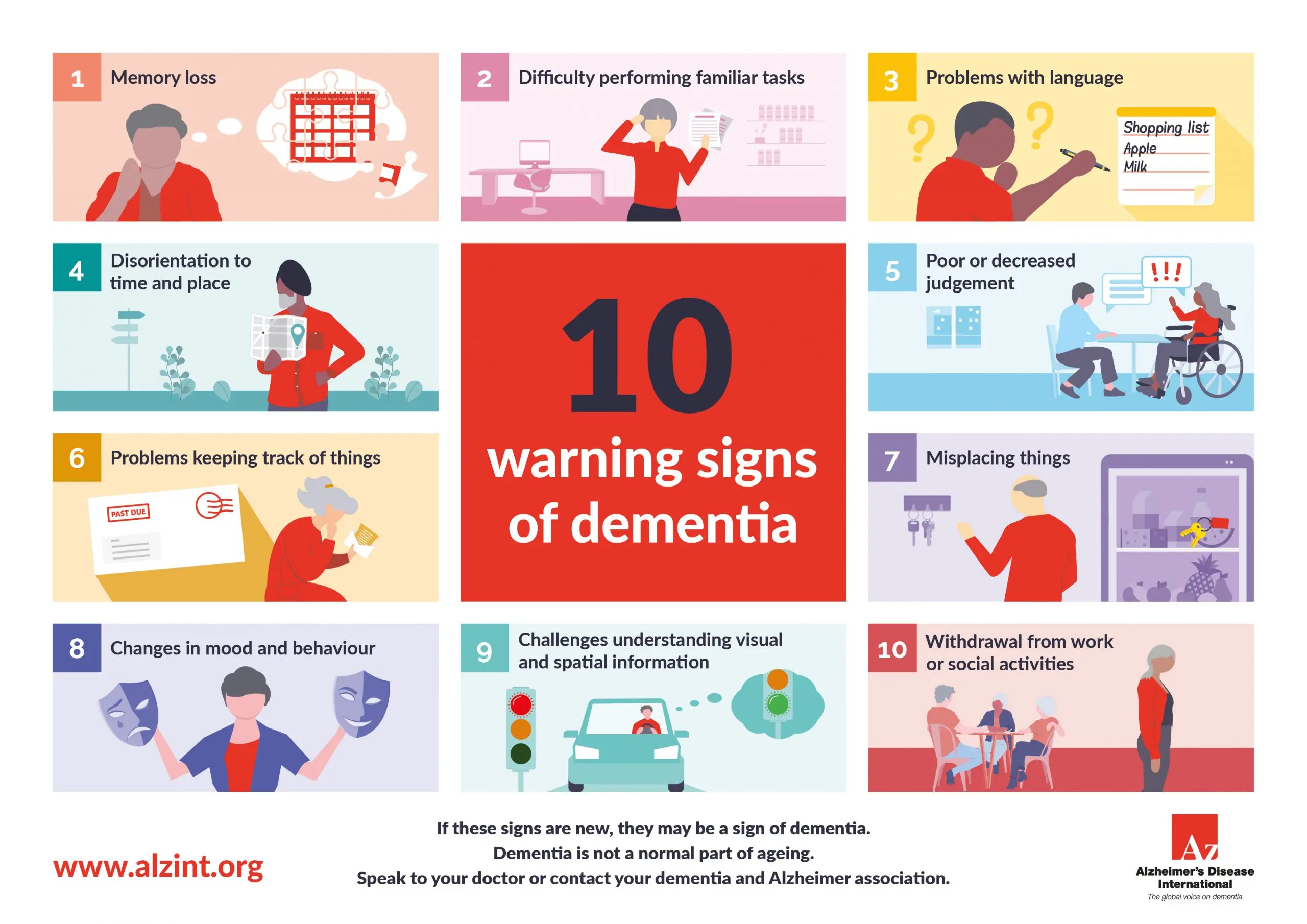 Early symptoms of Alzheimer&#8217;s disease. They can appear as early as forty [INFOGRAPHICS]