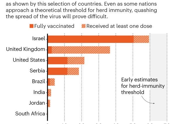 Effectiveness of the vaccine against COVID-19 by Pfizer and BioNTech. &#8220;Amazing&#8221; study from Israel